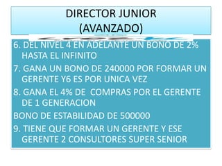 DIRECTOR JUNIOR
            (AVANZADO)
6. DEL NIVEL 4 EN ADELANTE UN BONO DE 2%
  HASTA EL INFINITO
7. GANA UN BONO DE 240000 POR FORMAR UN
  GERENTE Y6 ES POR UNICA VEZ
8. GANA EL 4% DE COMPRAS POR EL GERENTE
  DE 1 GENERACION
BONO DE ESTABILIDAD DE 500000
9. TIENE QUE FORMAR UN GERENTE Y ESE
  GERENTE 2 CONSULTORES SUPER SENIOR
 