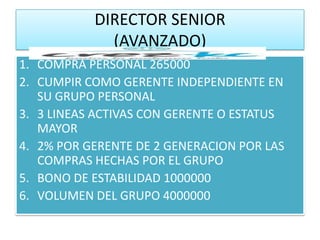 DIRECTOR SENIOR
             (AVANZADO)
1. COMPRA PERSONAL 265000
2. CUMPIR COMO GERENTE INDEPENDIENTE EN
   SU GRUPO PERSONAL
3. 3 LINEAS ACTIVAS CON GERENTE O ESTATUS
   MAYOR
4. 2% POR GERENTE DE 2 GENERACION POR LAS
   COMPRAS HECHAS POR EL GRUPO
5. BONO DE ESTABILIDAD 1000000
6. VOLUMEN DEL GRUPO 4000000
 