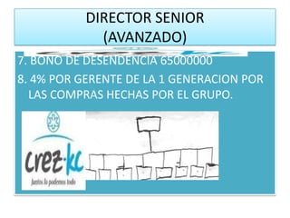 DIRECTOR SENIOR
             (AVANZADO)
7. BONO DE DESENDENCIA 65000000
8. 4% POR GERENTE DE LA 1 GENERACION POR
  LAS COMPRAS HECHAS POR EL GRUPO.
 