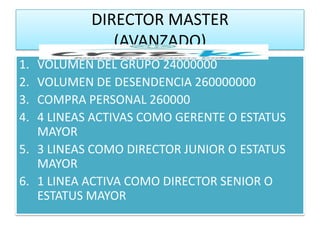 DIRECTOR MASTER
              (AVANZADO)
1. VOLUMEN DEL GRUPO 24000000
2. VOLUMEN DE DESENDENCIA 260000000
3. COMPRA PERSONAL 260000
4. 4 LINEAS ACTIVAS COMO GERENTE O ESTATUS
   MAYOR
5. 3 LINEAS COMO DIRECTOR JUNIOR O ESTATUS
   MAYOR
6. 1 LINEA ACTIVA COMO DIRECTOR SENIOR O
   ESTATUS MAYOR
 
