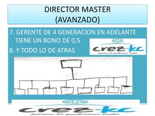 DIRECTOR MASTER
             (AVANZADO)
7. GERENTE DE 4 GENERACION EN ADELANTE
  TIENE UN BONO DE 0,5
8. Y TODO LO DE ATRAS
 