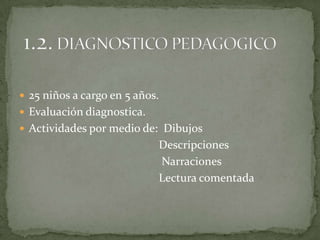  25 niños a cargo en 5 años.
 Evaluación diagnostica.
 Actividades por medio de: Dibujos
                            Descripciones
                            Narraciones
                            Lectura comentada
 