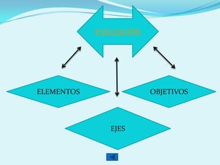 EVALUACIÓN
ELEMENTOS OBJETIVOS
EJES
 