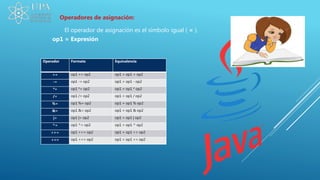 Diapositivas de JAVA | PPTX