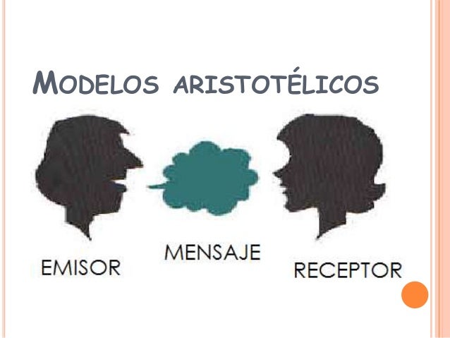 Resultado de imagen para modelo aristotelico de la comunicacion