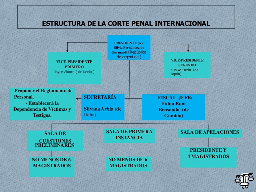 Diapositivas de la corte penal internacional cpi