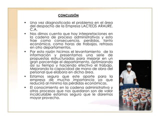 CONCLUSIÓN

•   Una vez diagnosticado el problema en el área
    del despacho de la Empresa LACTEOS ARAURE.
    C.A.
•   Nos dimos cuenta que hay interpretaciones en
    la cadena de proceso administrativos y esto
    trae como consecuencia, perdidas, tanto
    económica, como horas de trabajos, retrasos
    en otro departamentos.
•   Por esta razón hicimos el levantamiento de la
    información y presentamos una serie de
    propuestas estructuradas para mejorar en un
    gran porcentaje el departamento, optimizando
    así su tiempo y haciendo efectivo el trabajo.
    Mejorando la capacidad de mano de obra del
    personal que elabora en dicha área.
•   Estamos seguro que este aporte para la
    empresa de mucha importancia ya que
    reducirá al mínimo las pérdidas económicas.
•   El conocimiento en la cadena administrativa y
    otros procesos que nos quedaron son de valor
    incalculable estamos seguro que le daremos
    mayor provecho.
 