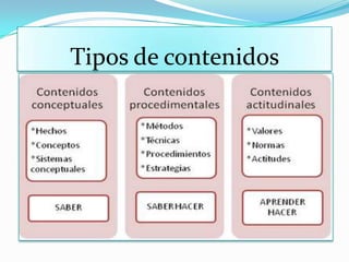 Tipos de contenidos
 