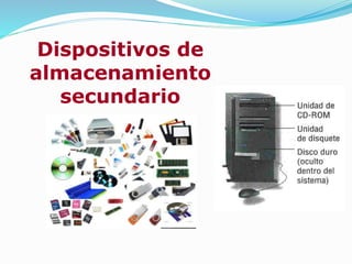 Dispositivos de
almacenamiento
secundario
 