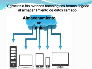 Almacenamiento
en
nube
Y gracias a los avances tecnológicos hemos llegado
al almacenamiento de datos llamado:
 