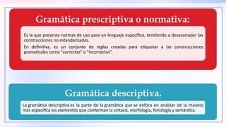 DIAPOSITIVAS DE LA GRAMÁTICA.pptxDDDDDDDDDDDDDDDDDDDDDDDD | PPTX
