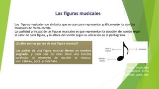 Las figuras musicales son símbolos que se usan para representar gráficamente los sonidos
musicales de forma escrita.
La cualidad principal de las figuras musicales es que representan la duración del sonido según
el valor de cada figura, y la altura del sonido según su ubicación en el pentagrama.
¿Cuáles son las partes de una figura musical?
Las partes de una figura musical tienen un nombre
asignado, y cada una de ellas tiene una función
particular al momento de escribir la música,
son: cabeza, plica y corchete.
También existen los silencios, estos son símbolos musicales
que representan, como su nombre lo indica, el silencio. En la
música, la práctica del silencio es fundamental para dar
variedad a una pieza musical.
 