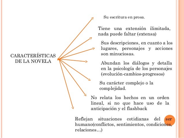 Estructura De La Novela Slideshare 2021 idea e inspiración