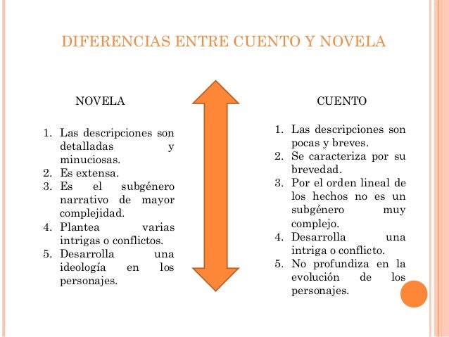 Cuales Son Las Diferencias Entre Cuento Y Novela Esta