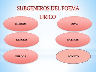 HIMNOS 
ELEGIAS SATIRAS 
EGLOGA 
ODAS 
SONETO 
 