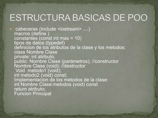  cabeceras (include <iostream> ....)
  macros (define )
  constantes (const int max = 10)
  tipos de datos (typedef)
  definicion de los atributos de la clase y los metodos:
  class Nombre Clase
  private: int atributo;
  public: Nombre Clase (parámetros); //constructor
  Nombre Clase (void); //destructor
   Void metodo1 (void);
  int metodo2 (void) const;
  Implementacion de los metodos de la clase:
  int Nombre Clase:metodos (void) const
  return atributo;
  Funcion Principal
 