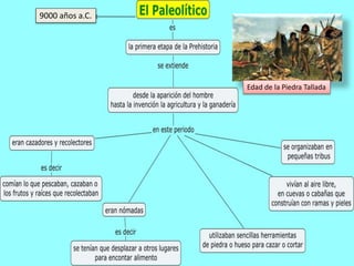 Edad de la Piedra Tallada 
9000 años a.C. 
 
