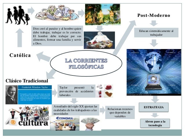 Diapositivas de las corrientes filosoficas