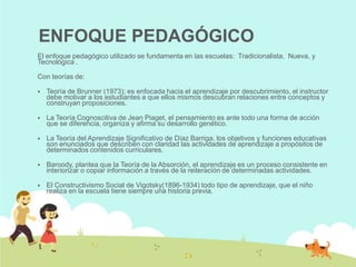ENFOQUE PEDAGÓGICO
El enfoque pedagógico utilizado se fundamenta en las escuelas: Tradicionalista, Nueva, y
Tecnológica .

Con teorías de:

   Teoría de Brunner (1973); es enfocada hacia el aprendizaje por descubrimiento, el instructor
    debe motivar a los estudiantes a que ellos mismos descubran relaciones entre conceptos y
    construyan proposiciones.

   La Teoría Cognoscitiva de Jean Piaget, el pensamiento es ante todo una forma de acción
    que se diferencia, organiza y afirma su desarrollo genético.

   La Teoría del Aprendizaje Significativo de Díaz Barriga. los objetivos y funciones educativas
    son enunciados que describen con claridad las actividades de aprendizaje a propósitos de
    determinados contenidos curriculares.

   Baroody, plantea que la Teoría de la Absorción, el aprendizaje es un proceso consistente en
    interiorizar o copiar información a través de la reiteración de determinadas actividades.

   El Constructivismo Social de Vigotsky(1896-1934) todo tipo de aprendizaje, que el niño
    realiza en la escuela tiene siempre una historia previa.
 