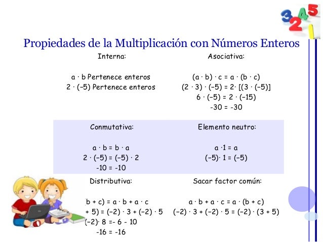 Operaciones Básicas en Z