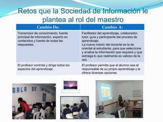 Retos que la Sociedad de Información le
       plantea al rol del maestro
              Cambio De:                                Cambio A:
Transmisor de conocimiento, fuente        Facilitador del aprendizaje, colaborador,
principal de información, experto en      tutor, guía y participante del proceso de
contenidos y fuente de todas las          aprendizaje.
respuestas.                               La nueva misión del docente es la de
                                          oriental al estudiante, para que seleccione
                                          y analice la información que requiere y que
                                          extraiga lo que realmente es valioso de la
                                          red.
El profesor controla y dirige todos los   El profesor permite que el alumno sea el
aspectos del aprendizaje.                 responsable de su propio aprendizaje y le
                                          ofrece diversas opciones
 