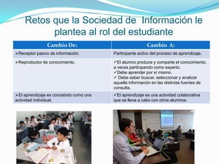 Retos que la Sociedad de Información le
          plantea al rol del estudiante
               Cambio De:                                Cambio A:
Receptor pasivo de información.        Participante activo del proceso de aprendizaje.

Reproductor de conocimiento.           El alumno produce y comparte el conocimiento,
                                        a veces participando como experto.
                                        Debe aprender por sí mismo.
                                         Debe saber buscar, seleccionar y analizar
                                        aquella información en las distintas fuentes de
                                        consulta.
El aprendizaje es concebido como una   El aprendizaje es una actividad colaborativa
actividad individual.                   que se lleva a cabo con otros alumnos.
 