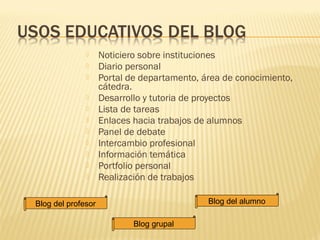  Noticiero sobre instituciones
 Diario personal
 Portal de departamento, área de conocimiento,
cátedra.
 Desarrollo y tutoria de proyectos
 Lista de tareas
 Enlaces hacia trabajos de alumnos
 Panel de debate
 Intercambio profesional
 Información temática
 Portfolio personal
 Realización de trabajos
Blog del profesor Blog del alumno
Blog grupal
 