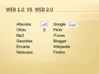 Altavista Google
Ofoto Flickr
Mp3 iTunes
Geocities Blogger
Encarta Wikipedia
Netscape Firefox
 