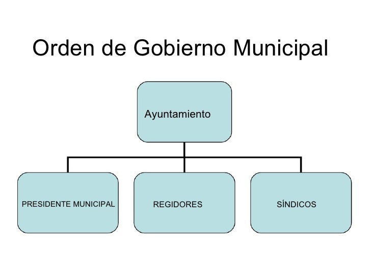 Diapositivas del ayuntamiento