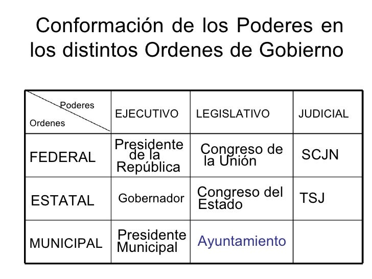 FUNCIONES DE LOS PODERES PÚBLICOS A