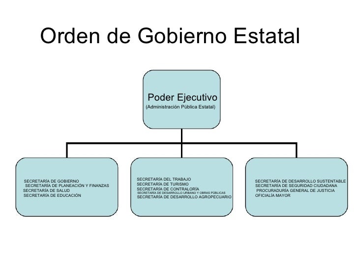 Diapositivas del ayuntamiento Diapositivas del ayuntamiento