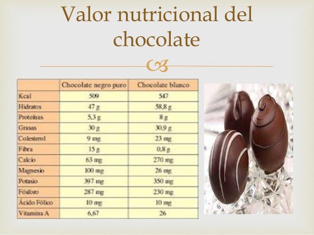 Diapositivas del cacao