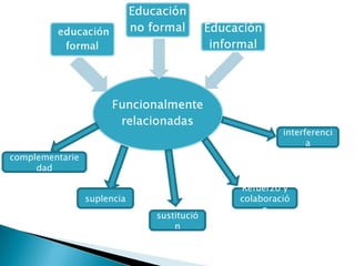 Diapositivas de "La educación fuera de la escuela