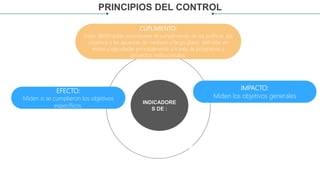 INDICADORE
S DE :
CUPLIMIENTO:
Están destinadas amonitorear el cumplimiento de las políticas, los
objetivos y las apuestas de mediano y largo plazo, definidas en
metas y ejecutadas principalmente a través de programas y
proyectos institucionales.
EFECTO:
Miden si se cumplieron los objetivos
específicos.
PRINCIPIOS DEL CONTROL
IMPACTO:
Miden los objetivos generales
 