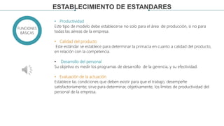 ESTABLECIMIENTO DE ESTANDARES
FUNCIONES
BÁSICAS
• Productividad
Este tipo de modelo debe establecerse no solo para el área de producción, si no para
todas las aéreas de la empresa.
• Calidad del producto
Este estándar se establece para determinar la primacía en cuanto a calidad del producto,
en relación con la competencia.
• Desarrollo del personal
Su objetivo es medir los programas de desarrollo de la gerencia, y su efectividad.
• Evaluación de la actuación
Establece las condiciones que deben existir para que el trabajo, desempeñe
satisfactoriamente; sirve para determinar, objetivamente, los límites de productividad del
personal de la empresa.
 