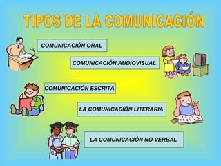 TIPOS DE LA COMUNICACIÓN COMUNICACIÓN ORAL   COMUNICACIÓN ESCRITA   COMUNICACIÓN AUDIOVISUAL   LA COMUNICACIÓN LITERARIA   LA COMUNICACIÓN NO VERBAL   