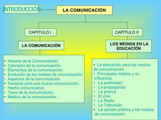 LA COMUNICACIÓN INTRODUCCIÓN CAPITULO I  CAPITULO II  Historia de la Comunicación. Concepto de la comunicación.   Elementos de la comunicación.   Evolución de los medios de comunicación.   Aspectos de la comunicación.  Factores para una buena comunicación.   Hecho comunicativo.   Tipos de la comunicación. Medios de la comunicación. LA COMUNICACIÓN La educación para los medios  de comunicación.   Principales medios y su  influencia.     La publicidad.    La propaganda    La prensa    El cine    La Radio    La Televisión La opinión pública y los medios  de comunicación. LOS MEDIOS EN LA EDUCACIÓN 