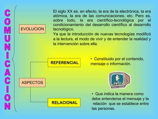 El siglo XX es, en efecto, la era de la electrónica, la era atómica, la era de las comunicaciones, etc. Pero es, sobre todo, la era científico-tecnológica por el condicionamiento del desarrollo científico al desarrollo tecnológico. Ya que la introducción de nuevas tecnologías modificó a la lectura, el modo de vivir y de entender la realidad y la intervención sobre ella.  COMUNICACION EVOLUCION ASPECTOS REFERENCIAL   Constituido por el contenido, mensaje o   información.  RELACIONAL   Que indica la manera como debe entenderse el mensaje y la  relación  que se establece entre las personas. 
