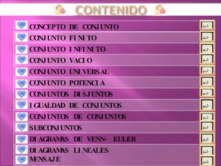 CONCEPTO DE CONJUNTO  CONJUNTO FINITO CONJUNTO INFINITO  CONJUNTO VACIO CONJUNTO UNIVERSAL CONJUNTO POTENCIA CONJUNTOS DISJUNTOS  IGUALDAD DE CONJUNTOS CONJUNTOS DE CONJUNTOS  SUBCONJUNTOS  DIAGRAMAS DE VENN- EULER  DIAGRAMAS LINEALES  MENSAJE  