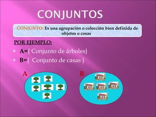 POR EJEMPLO: A= { Conjunto de árboles} B= {  Conjunto de casas } CONJUNTO:  Es una agrupación o colección bien definida de objetos o cosas  A B 
