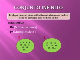 POR EJEMPLO: B= {Números pares} J= {Múltiplos de 5 } Es el que tiene un número ilimitado de elementos, es decir tiene un principio pero no tiene un fin  2  4  6  8  10  12  14  16  18  20….  5  10  15  20  25  30  35  40… B J 
