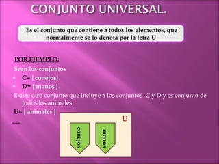 POR EJEMPLO: Sean los conjuntos  C=  { conejos} D=  { monos }   Existe otro conjunto que incluye a los conjuntos  C y D y es conjunto de todos los animales    U=  { animales } conejos   monos U Es el conjunto que contiene a todos los elementos, que normalmente se lo denota por la letra U 