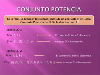 Es la familia de todos los subconjuntos de un conjunto N se llama Conjunto Potencia de N. Se le denota como 2 EJEMPLO 1: M =   { 1, 2 }     El conjunto M tiene 2 elementos   2 M  =  { {1}, {2}, {1, 2}, ø}     entonces 2 2  = 4 elementos EJEMPLO 2: M =  { 1, 2, 3 }     El conjunto M tiene 3 elementos 2 M  =  { {1}, {2}, {3}, {1, 2}, {1, 3}, {2, 3}, {1, 2, 3}, ø}     entonces 2 3  = 8 elementos         