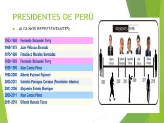 PRESIDENTES DE PERÚ
 ALGUNOS REPRESENTANTES:
1963-1968 Fernando Belaunde Terry
1968-1975 Juan Velasco Alvarado
1975-1980 Francisco Morales Bermúdez
1980-1985 Fernando Belaunde Terry
1985-1990 Alan García Pérez
1990-2000 Alberto Fujimori Fujimori
2000-2001 Valentín Paniagua Corazao (Presidente Interino)
2001-2006 Alejandro Toledo Manrique
2006-2011 Alan García Pérez
2011-2016 Ollanta Humala Tasso
 