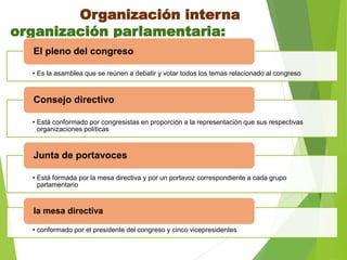 Organización interna
organización parlamentaria:
• Es la asamblea que se reúnen a debatir y votar todos los temas relacionado al congreso
El pleno del congreso
• Está conformado por congresistas en proporción a la representación que sus respectivas
organizaciones políticas
Consejo directivo
• Está formada por la mesa directiva y por un portavoz correspondiente a cada grupo
parlamentario
Junta de portavoces
• conformado por el presidente del congreso y cinco vicepresidentes
la mesa directiva
 