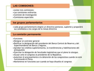 •existe tres comisiones:
•Las comisiones ordinarias
•Comisión de investigación
•Comisiones especiales
LAS COMISIONES:
•cada grupo parlamentario elegirá un directivo-portavoz, suplente y propondrá
sus candidatos a los cargos de la mesas directiva
los grupos parlamentarios
•funciones
•Designar al contralor general
•Ratificar la designación del presidente del Banco Central de Reserva y del
Superintendente de Banca y Seguros.
•Aprobar los créditos suplementarios, la transferencias y habilitaciones del
presupuesto
•Ejercitar la delegación de facultades legislativas que el pleno le otorgue.
•Acusar ante el congreso al presidente de la República.
•Autorizar el procesamiento o la detención de los congresistas cuando no está
funcionando el Pleno.
•Mantenerse en funciones aun cuando se haya disuelto el congreso
La comisión permanente:
 