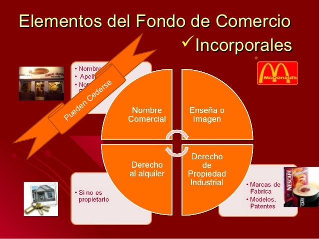 Elementos Estaticos Y Dinamicos Del Fondo De Comercio