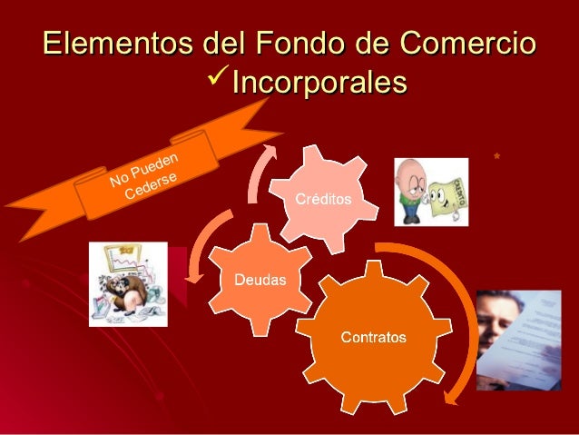fondo de comercio