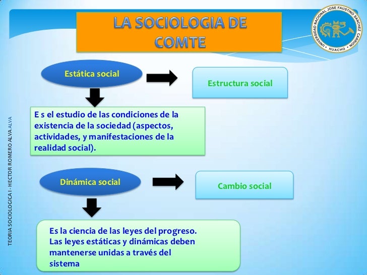 Realidad Estatica Y Dinamica AUGUSTO COMTE Y EMILIO DURKHEIM