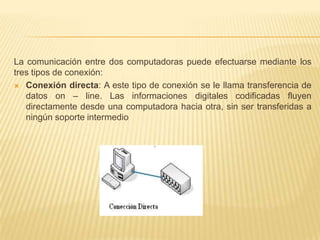 La comunicación entre dos computadoras puede efectuarse mediante los tres tipos de conexión:Conexión directa: A este tipo de conexión se le llama transferencia de datos on – line. Las informaciones digitales codificadas fluyen directamente desde una computadora hacia otra, sin ser transferidas a ningún soporte intermedio